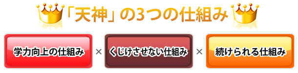 3つの仕組み